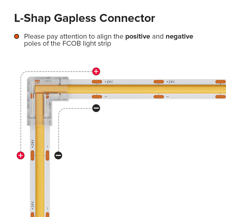 Skanto | L Formet Transparent LED Strip Koble
