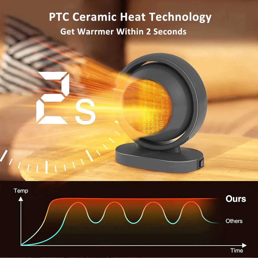 Skanto | HotAir Mini PTC Varmer | 380W | Overopphetingsbeskyttelse & Konstant Temperatur | Portabel med EU-plugg