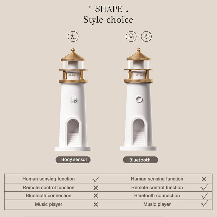 Lighthouse Ambient lys Skantouetooth Musikk Dimmbar Prosjeksjon | Skanto