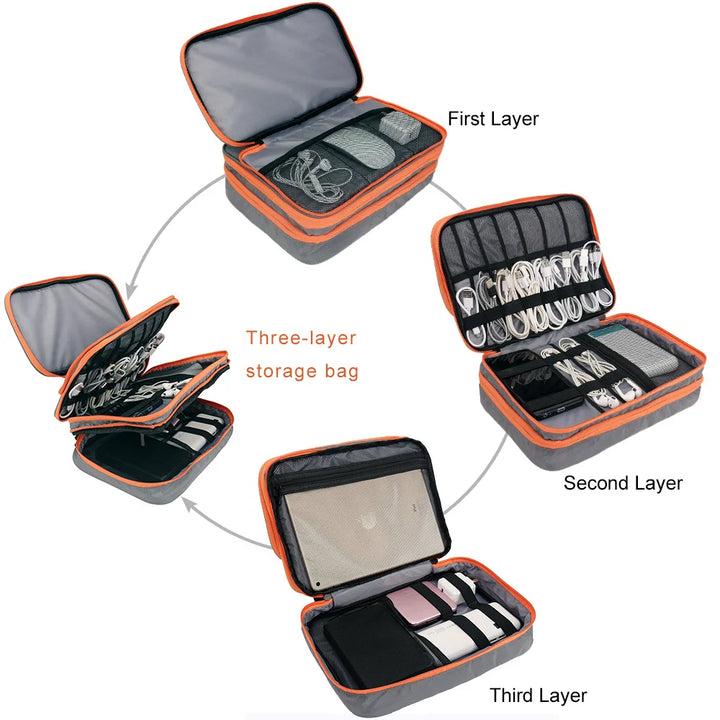 Skanto | Elektronikk Organisator TECHNIVO LayerPro | 3-Lags Kabelpose | Vanntett & Stor Volum | For iPad, Ladere & Tilbehør