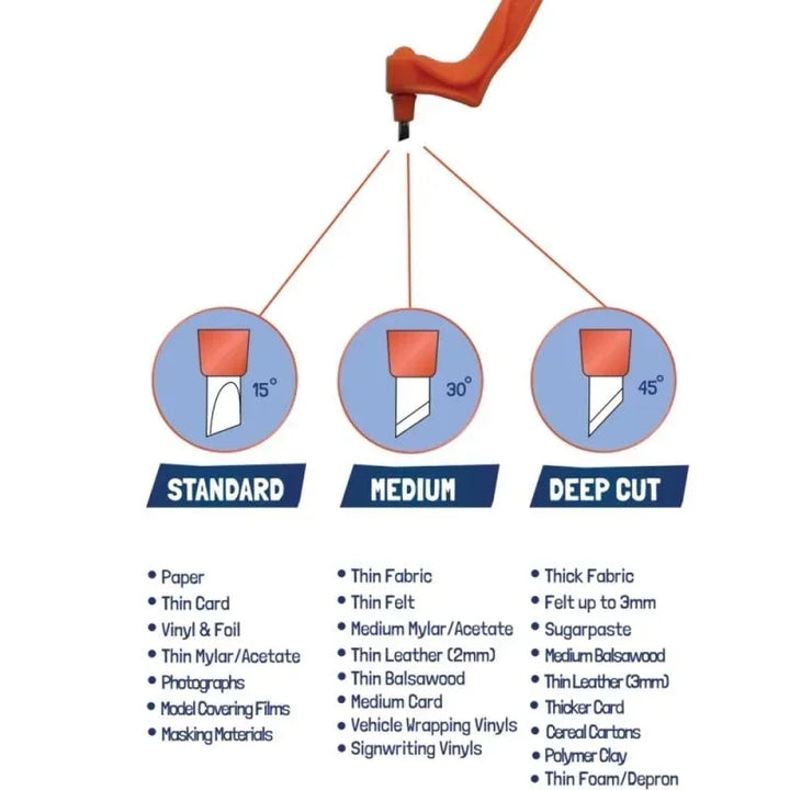 Skanto | Scrapbooking Håndverkspapir Skjæringsverktøy