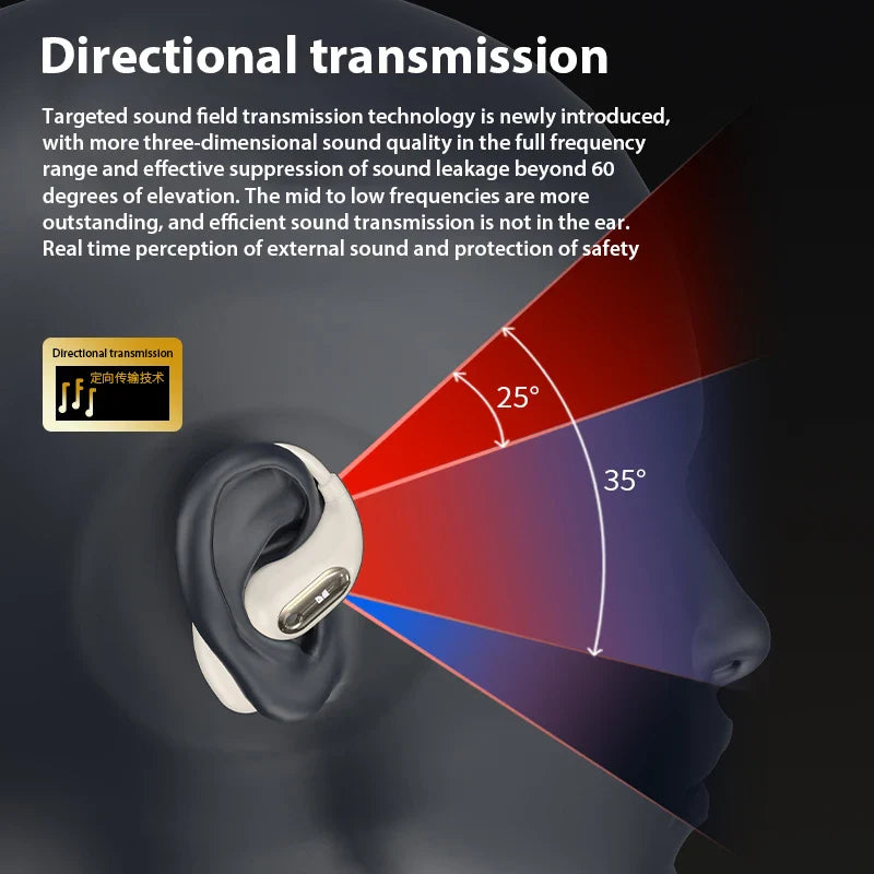 Skanto | Bone Conduction Bluetooth Touch Control Ørepropper