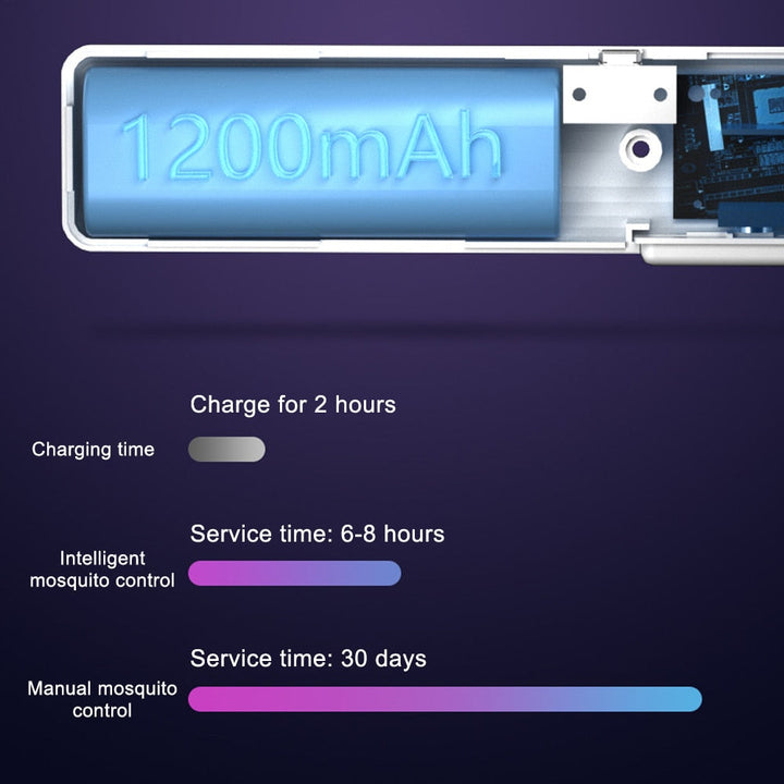 6in1 Roterbar Elektrisk Myggfanger | Skanto
