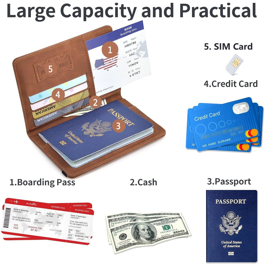 Skanto | Passkortet Wallet Case