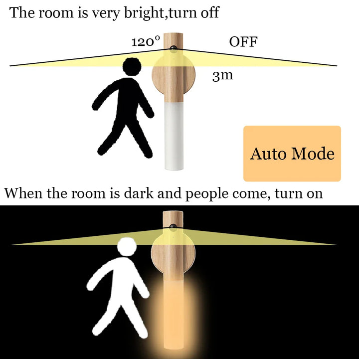 Magnetisk LED Bevegelsessensor Nattlys