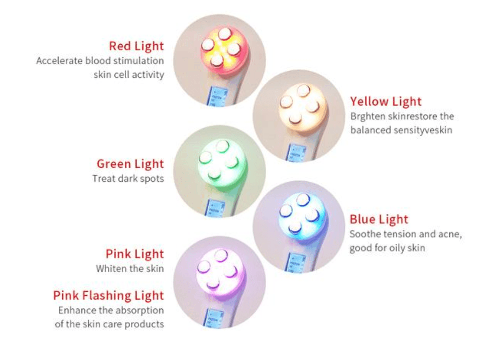 Skanto | 5 i 1 RF & EMS LED Photon Mesotherapy Elektroporisasjons Ansiktspleie Enhet