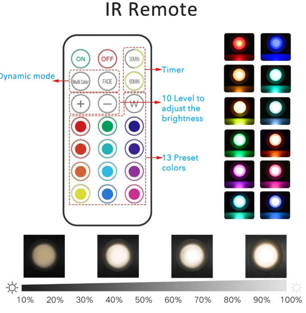 Skanto | Trådløs RGB LED Underlysstripe