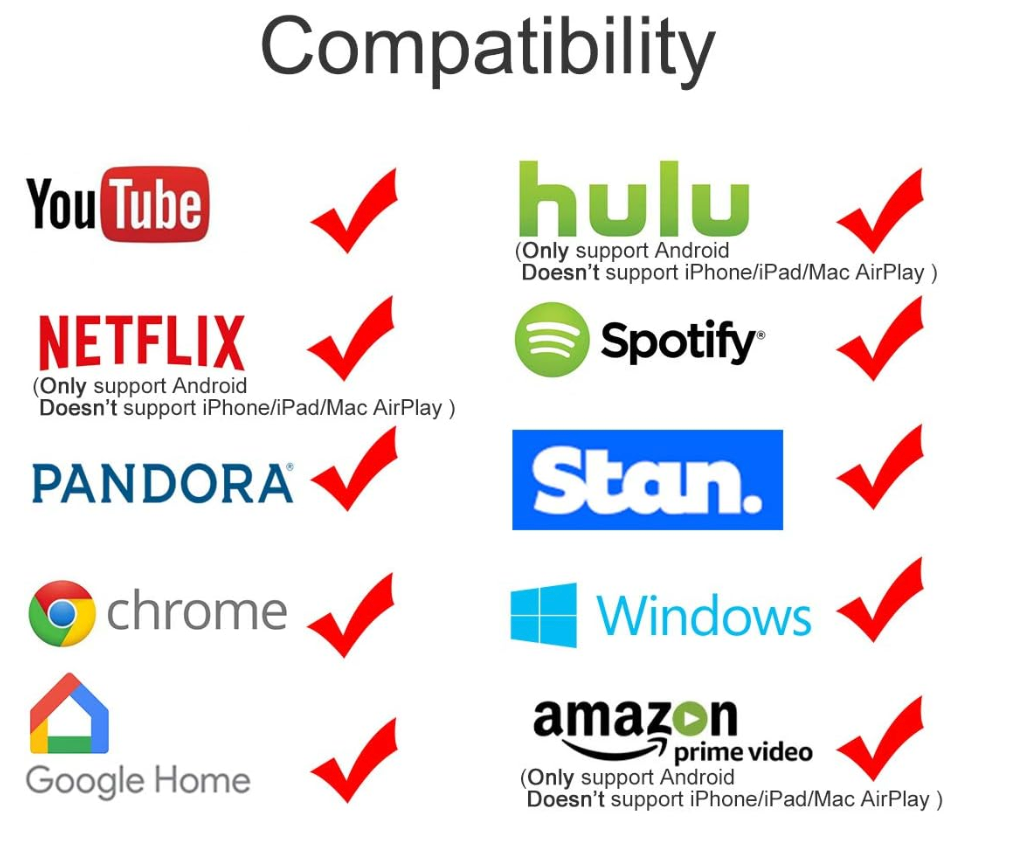Skanto | TéléLink | Transformér Stuen Din Til Et Kino