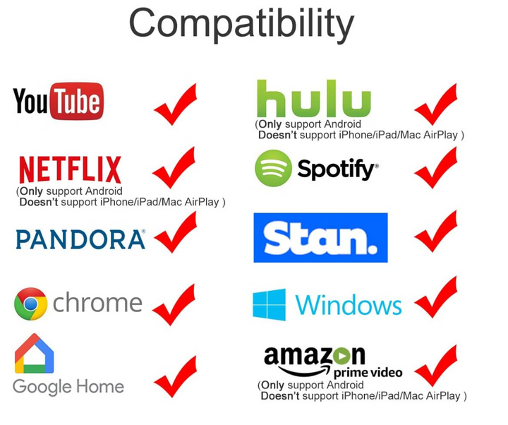Skanto | TéléLink | Transformér Stuen Din Til Et Kino