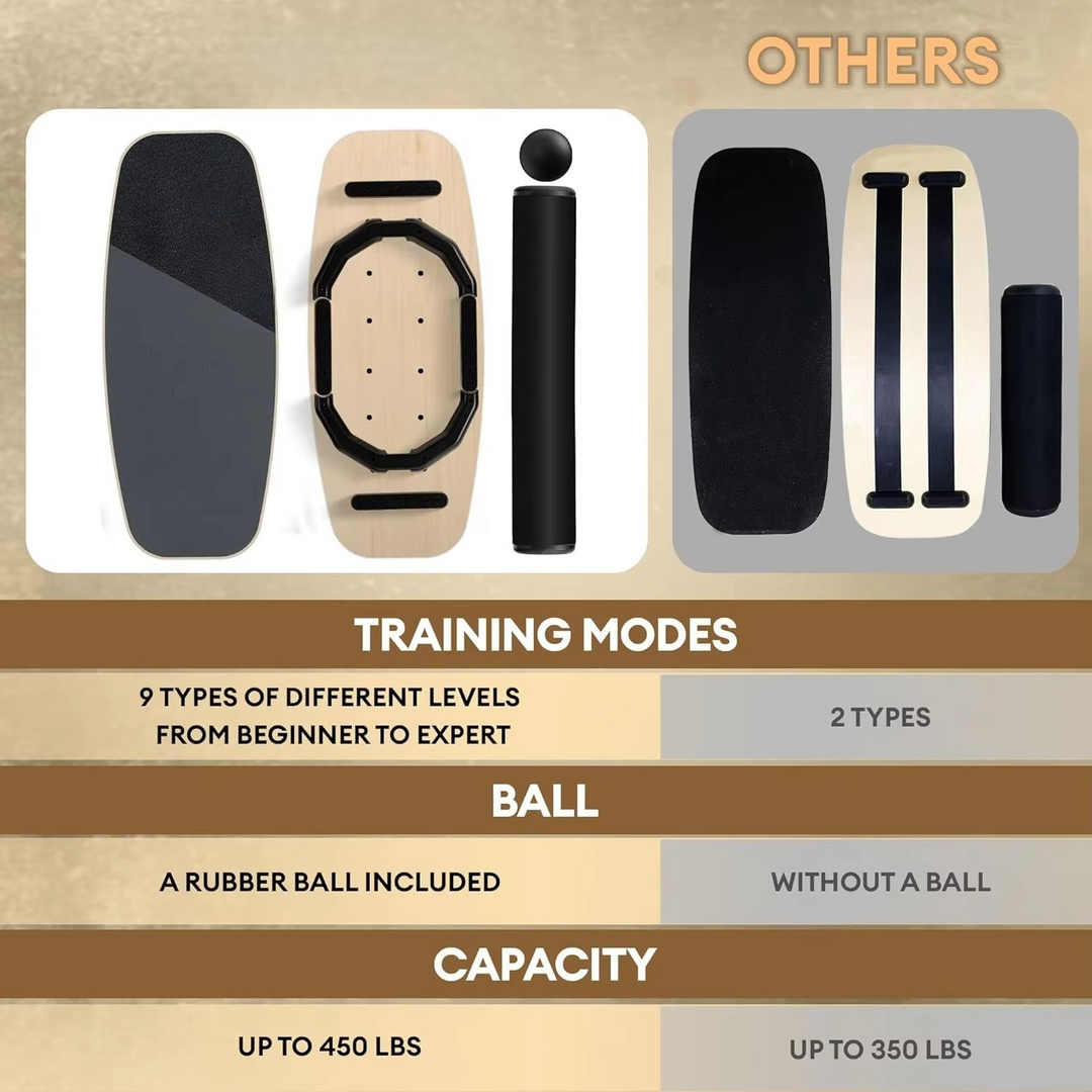 Skanto | 2-i-1 Balansebrett Sett med Rullere & Ball – 9 Justerbare Moduser Surf & Vobbler Trener