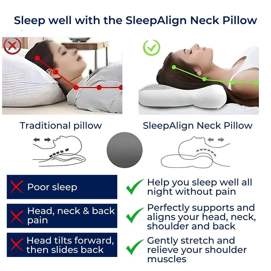 SleepAlign Ortopedisk Nakkepute For Soving | K cervicalsøyle Støtte - Smertelindring - Redusert Snorking - For Alle Søvnposisjoner Skanto
