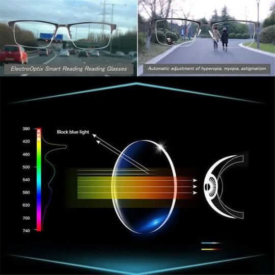 Intelligent Gleitsichtbrille for entspanntes Sehen