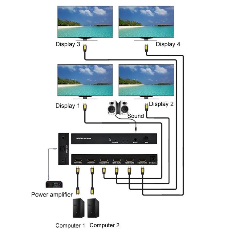 Skanto | FJGEAR FJ-4K204 2 In 4 Ut HD 4K Lyd HDMI Bryter Distribusjon, Plug Type: US Plug