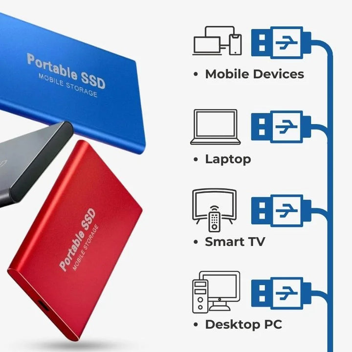 128GB Ultra Rask Ekstern SSD