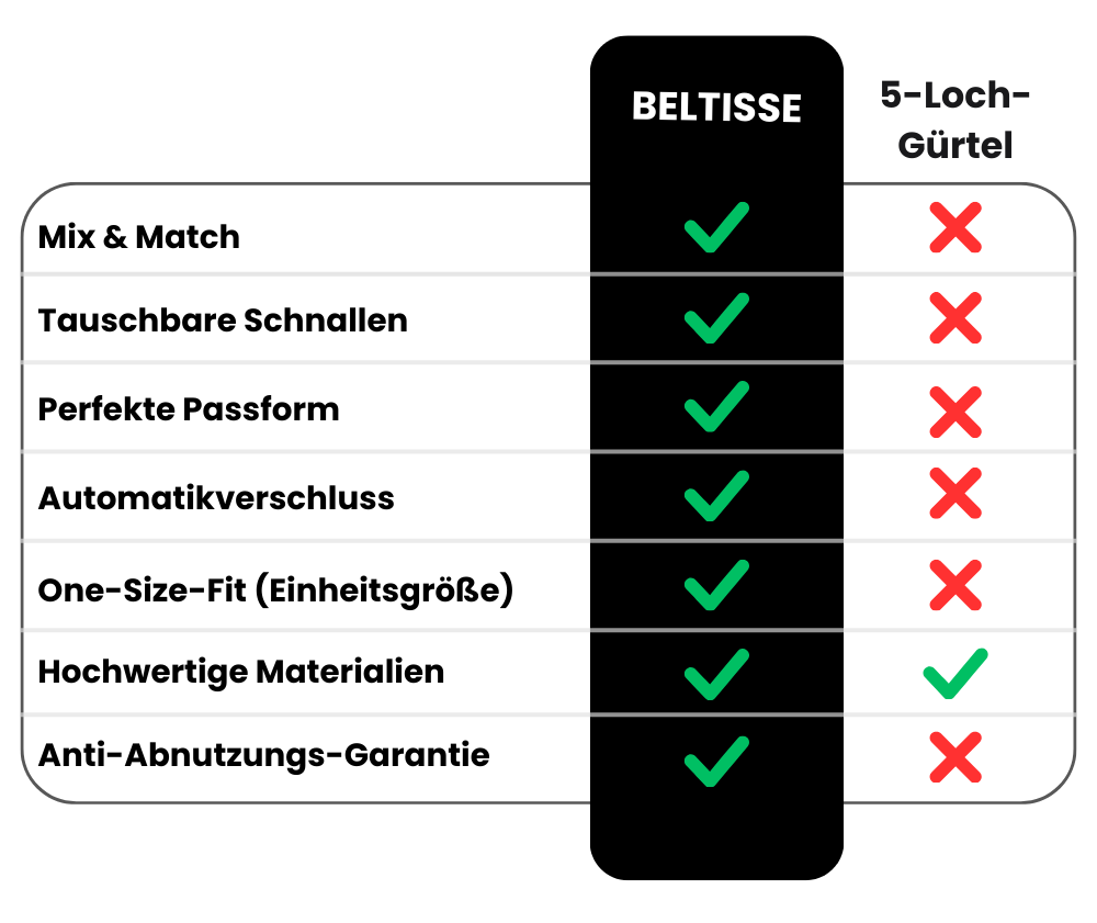 Skanto | Kombiner automatisk belte + GRATIS gavepose