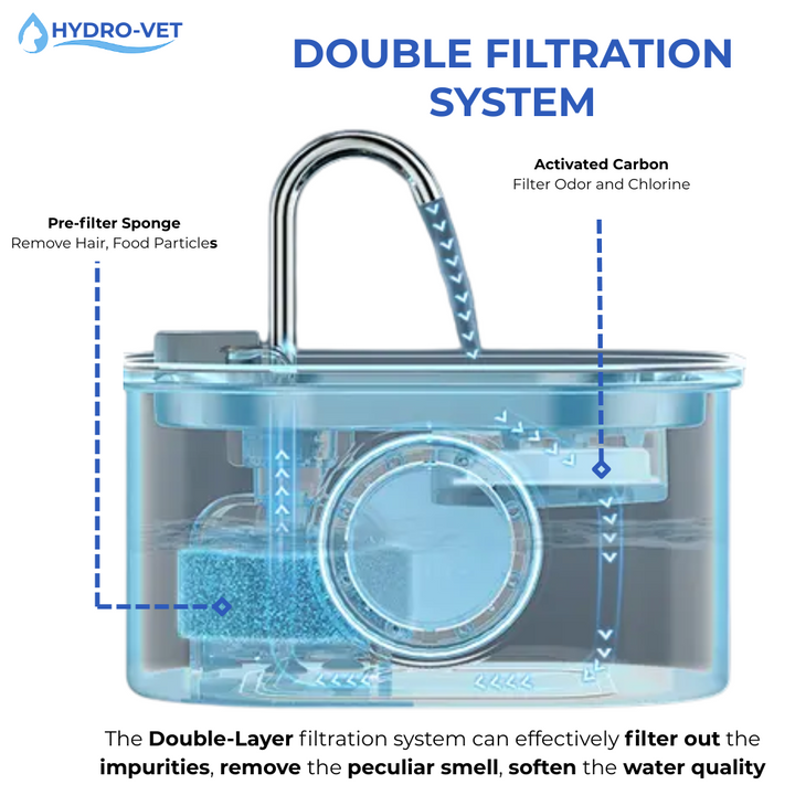 AquaSoft Whisper-Stille Drikke Fontene for Kjæledyr – 3,2L med LED, Rustfritt Stål & 5-Trinns Filtrering | Skanto
