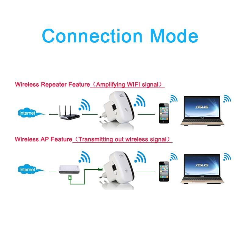 Skanto | WiFi Repeater Forsterker WiFi Utvider 300Mbps Trådløs Wi Fi Rekkevidde Utvider Wi Fi Signal Forsterker Booster 802.11N Tilgangspunkt
