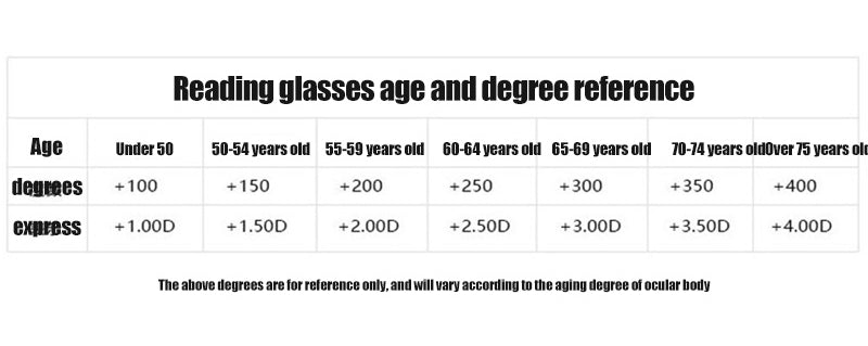 Skanto | Advanced Anti-Blue Light Multifocal Reading Glasses - SapphireView
