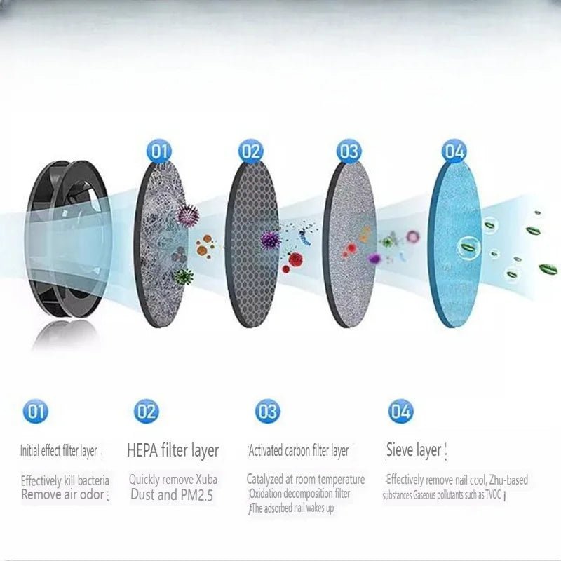AEROCLEAN – Intelligent, rauchfreier Aschenbecher med Akku og HEPA-filter