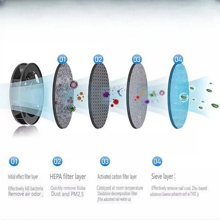 AEROCLEAN – Intelligent, rauchfreier Aschenbecher med Akku og HEPA-filter