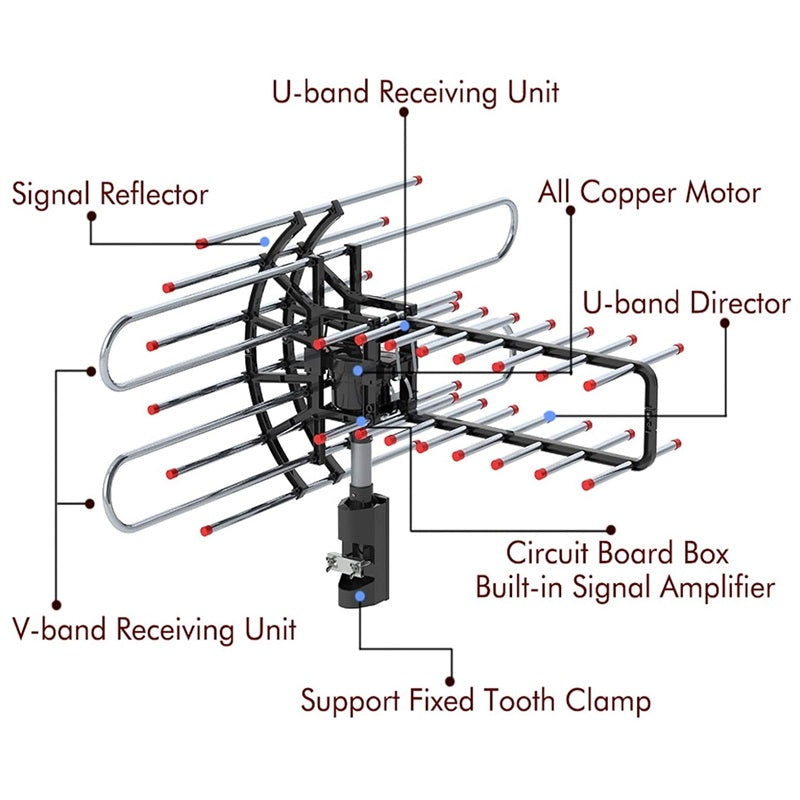 Skanto | Long Range Outdoor TV Antenna med HD Signal Booster