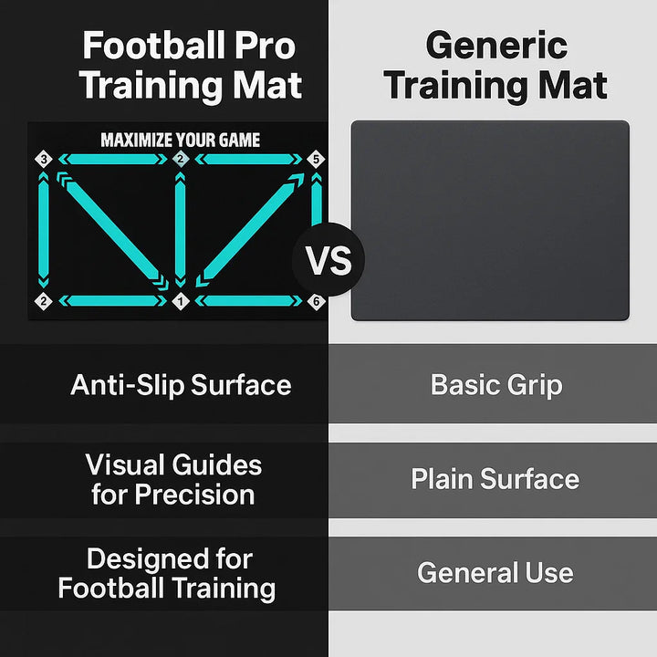 Skanto | Fotball Pro Treningsmatte | Anti-Sklipp, 2x2m Plass for Ferdighetsforbedring og Hjemmetrening