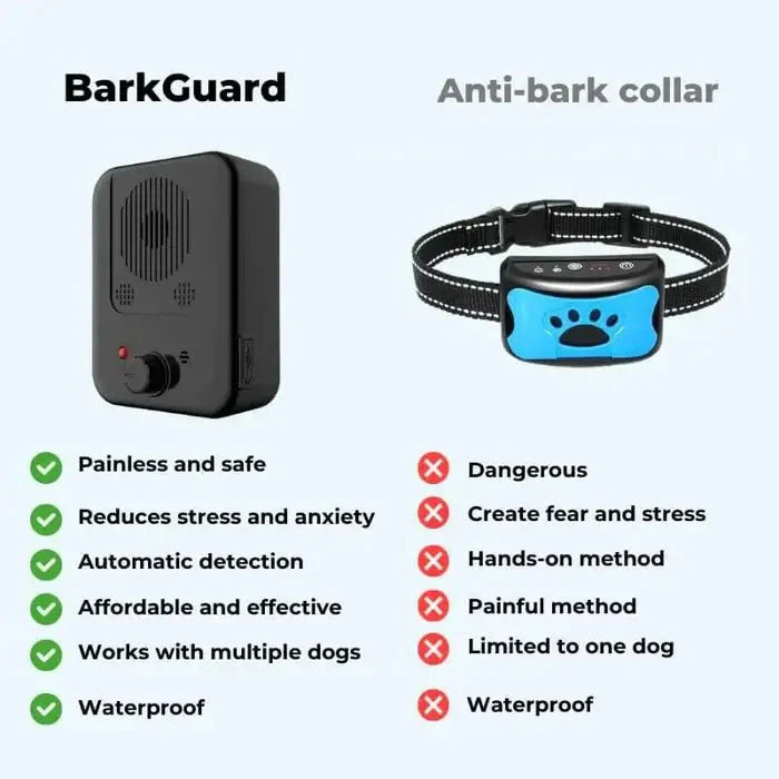 BarkGuard – Den ultimate anti-bjeffingen