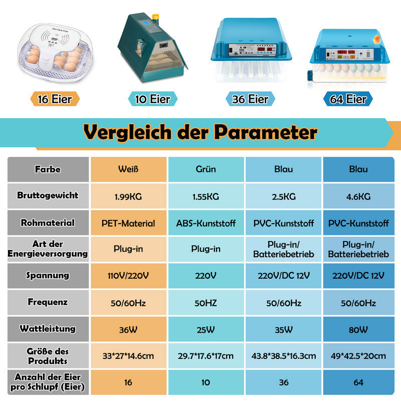 Brutautomat Helautomatiske Inkubator for Kyllinger 64 Egg | Skanto
