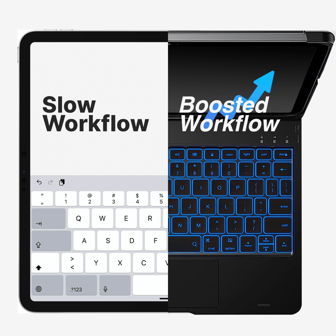 Skanto | Trådløs tastaturdeksel for iPad - Roterende design