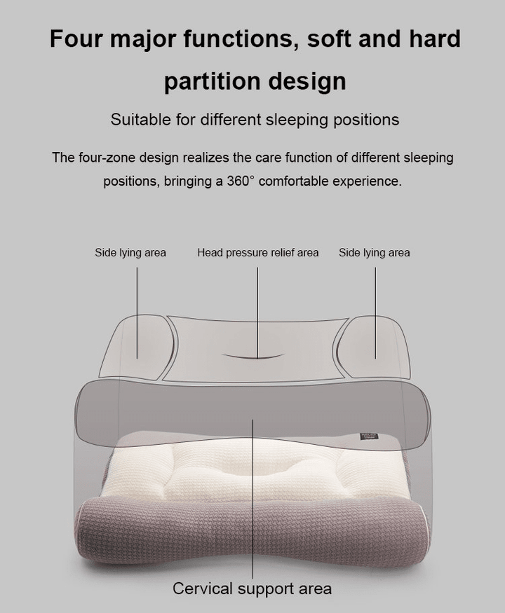 Skanto | Super Ergonomisk Pute