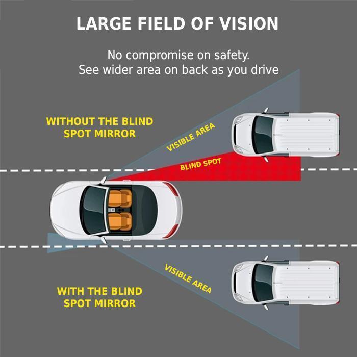 Skanto | Blind Spot Speil