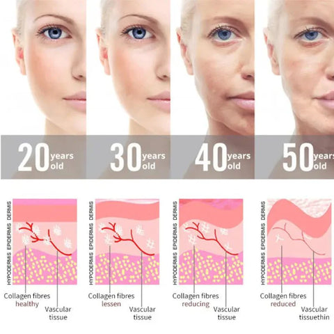 Skanto | Elysium Glow™ | Profesjonell høyfrekvent ansiktsstang | Anti-aldring hudforyngelsesapparat for hjemmebruk og spa-behandlinger