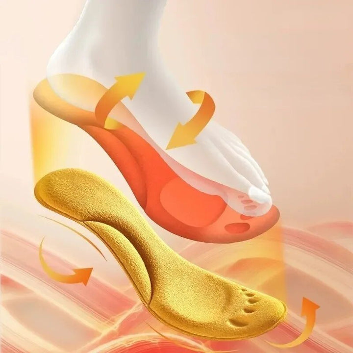 ThermaSoles - Innovativ varme - Optimal komfort - Kuldebestandig | Skanto