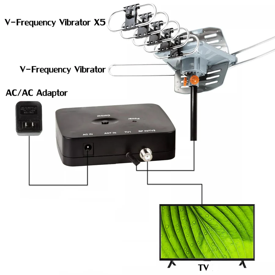 Skanto | Long Range Digital HD TV Antenne med Full 360 Retningsbestemt Motor og Monteringsstang
