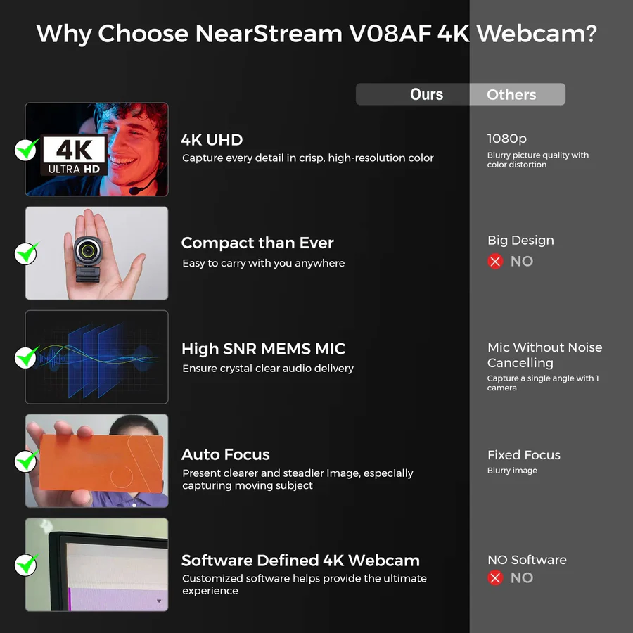 Skanto | 4K, 60fps Webcam for Streaming and Video Calls