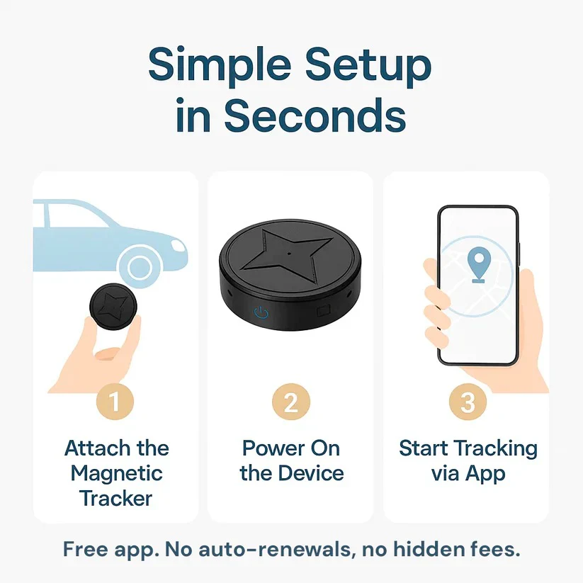 Skanto | Mini Magnetisk GPS Tracker
