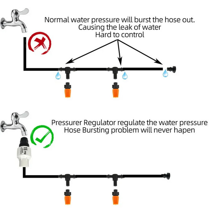 Skanto | Drip Irrigation System med Automatisk Timer