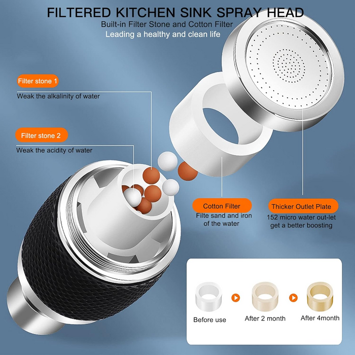 360° svingbar spray kran | Skanto
