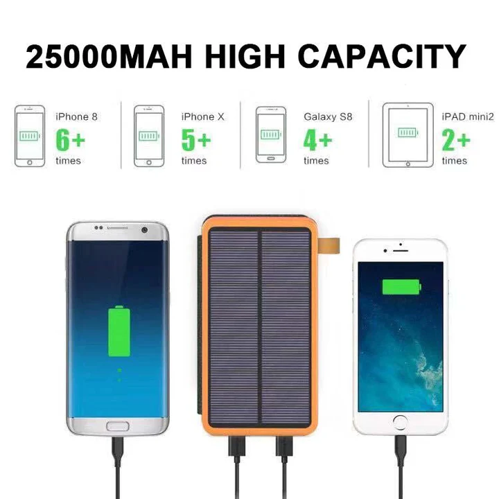 Skanto | 25000MAH Høyytelses Solkraftbank