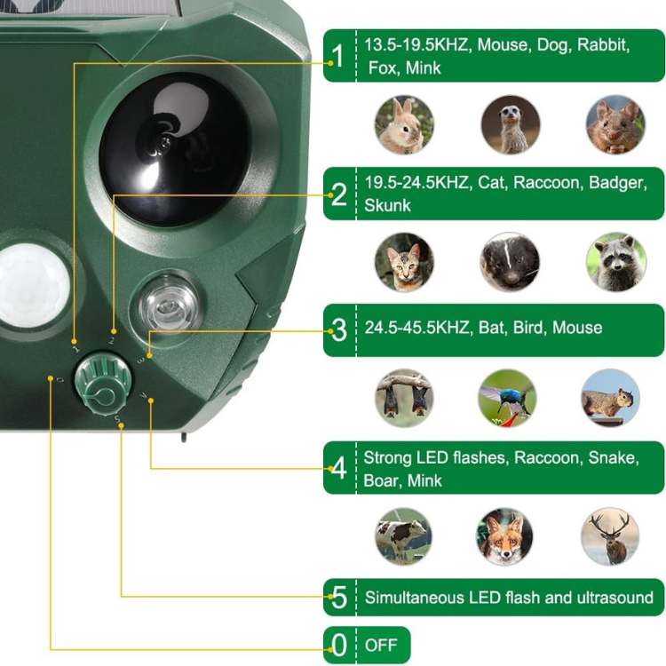 Skanto | EcoSonic Guard – Ultralyd Dyreavskrekker for Utendørsbruk