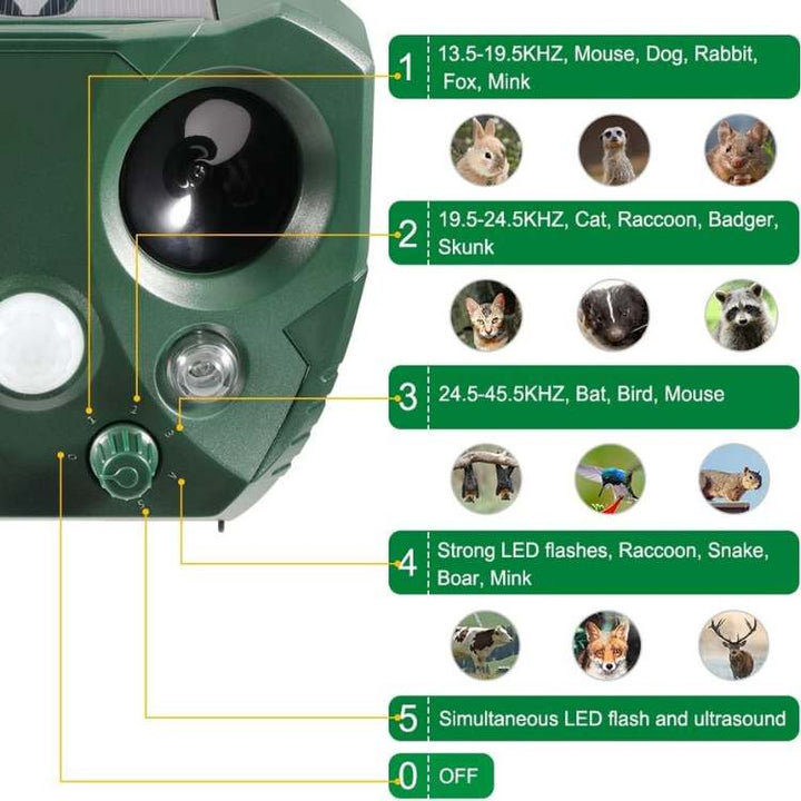 Skanto | EcoSonic Guard – Ultralyd Dyreavskrekker for Utendørsbruk