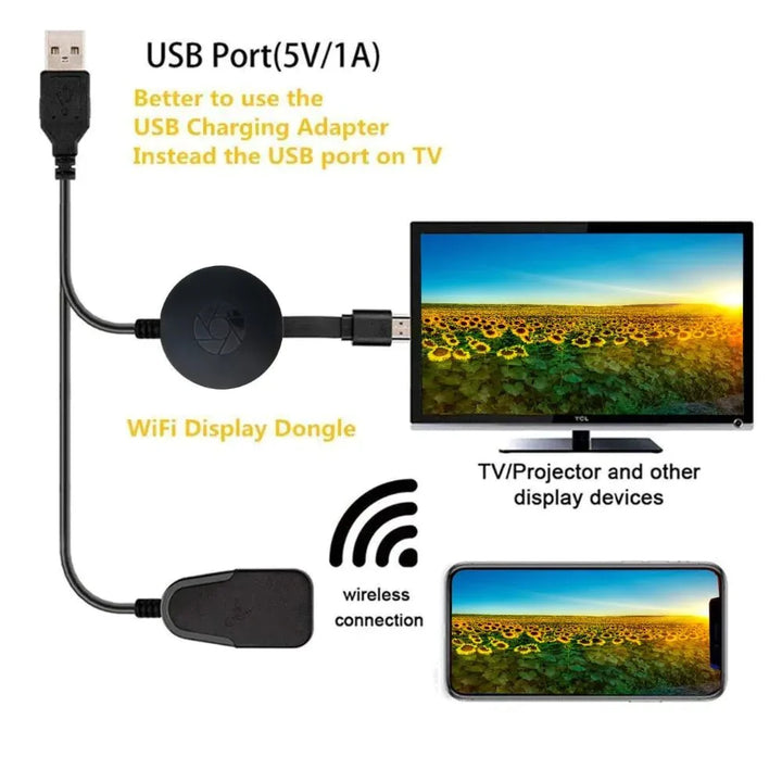 Skanto | G2 HDMI WIFI Display Receiver