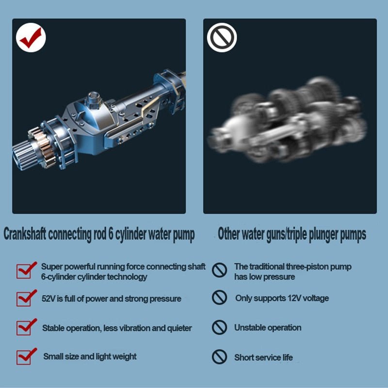 Skanto | PRO-MAX HYDRO Høytrykk Vann Sprayer