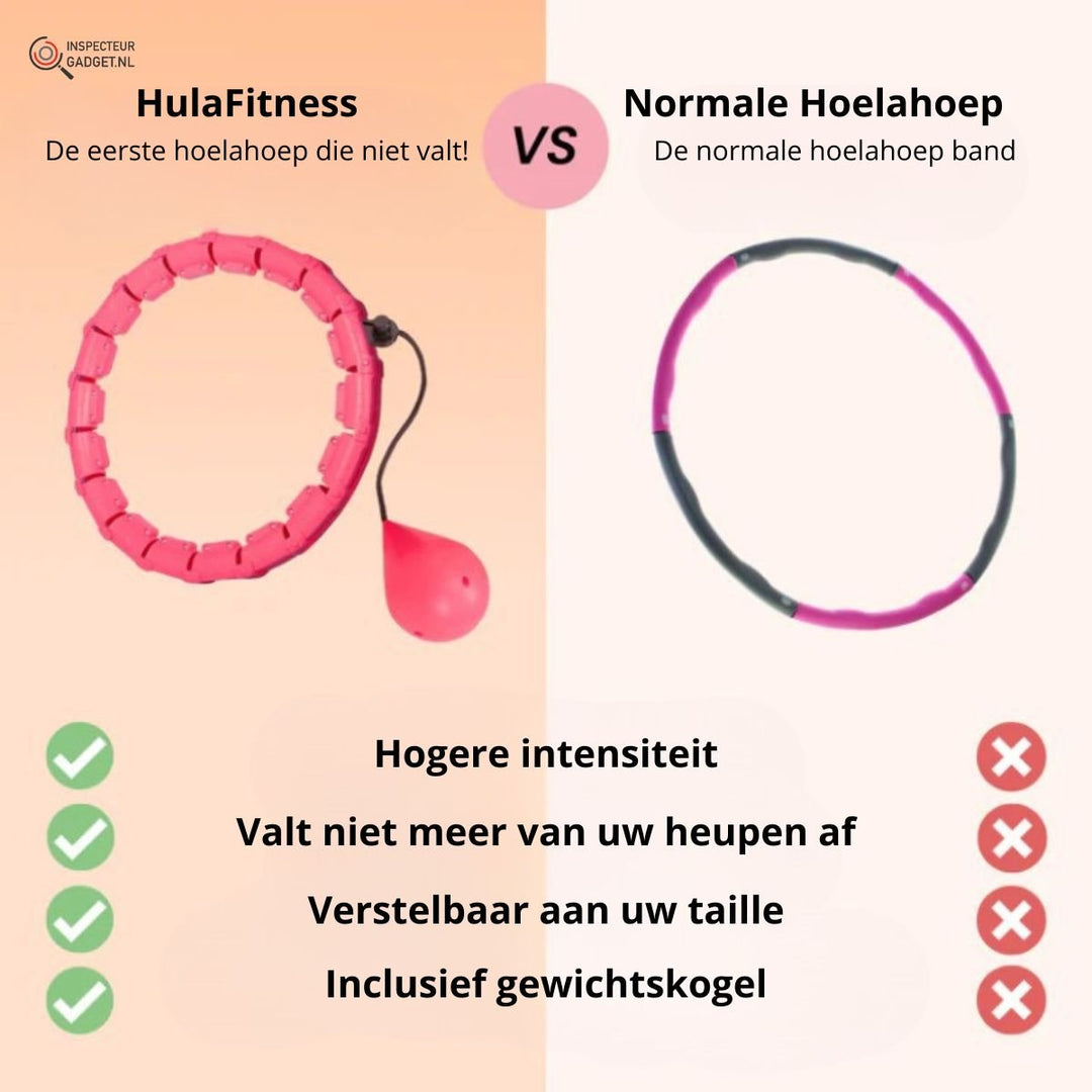 Skanto | Hula Fitness Vekthula – Justerbar Smart Hoop for Helkroppsøkt