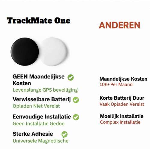 Skanto | TrackMate One – Kompakt GPS-tracker uten abonnement