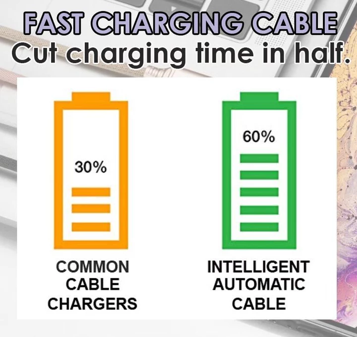 Skanto | Intelligent Auto Power Off Kabel