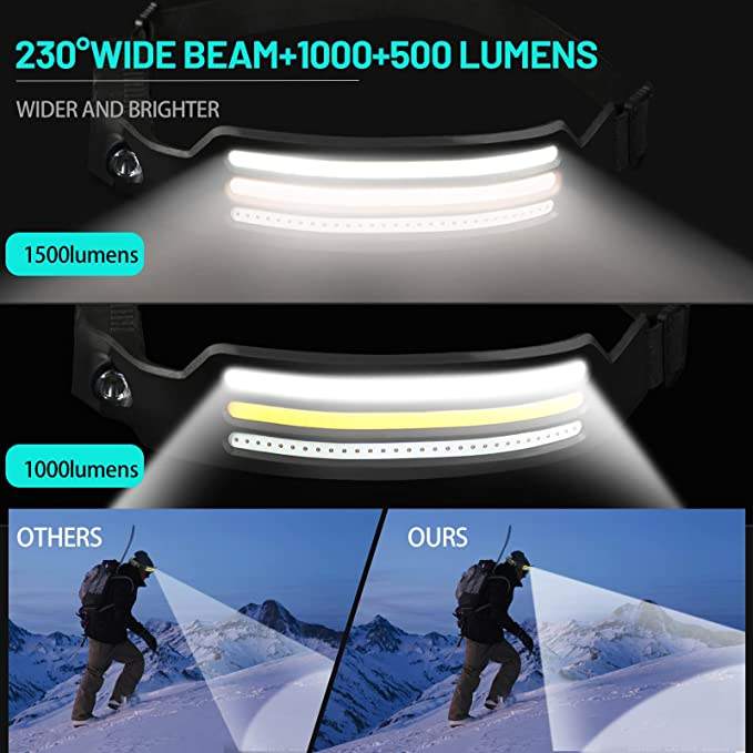 Skanto | LED Hodelykt X3 – Vanntett & Oppladbar Hodelykt for Løping, Fotturer & Utendørs Eventyr