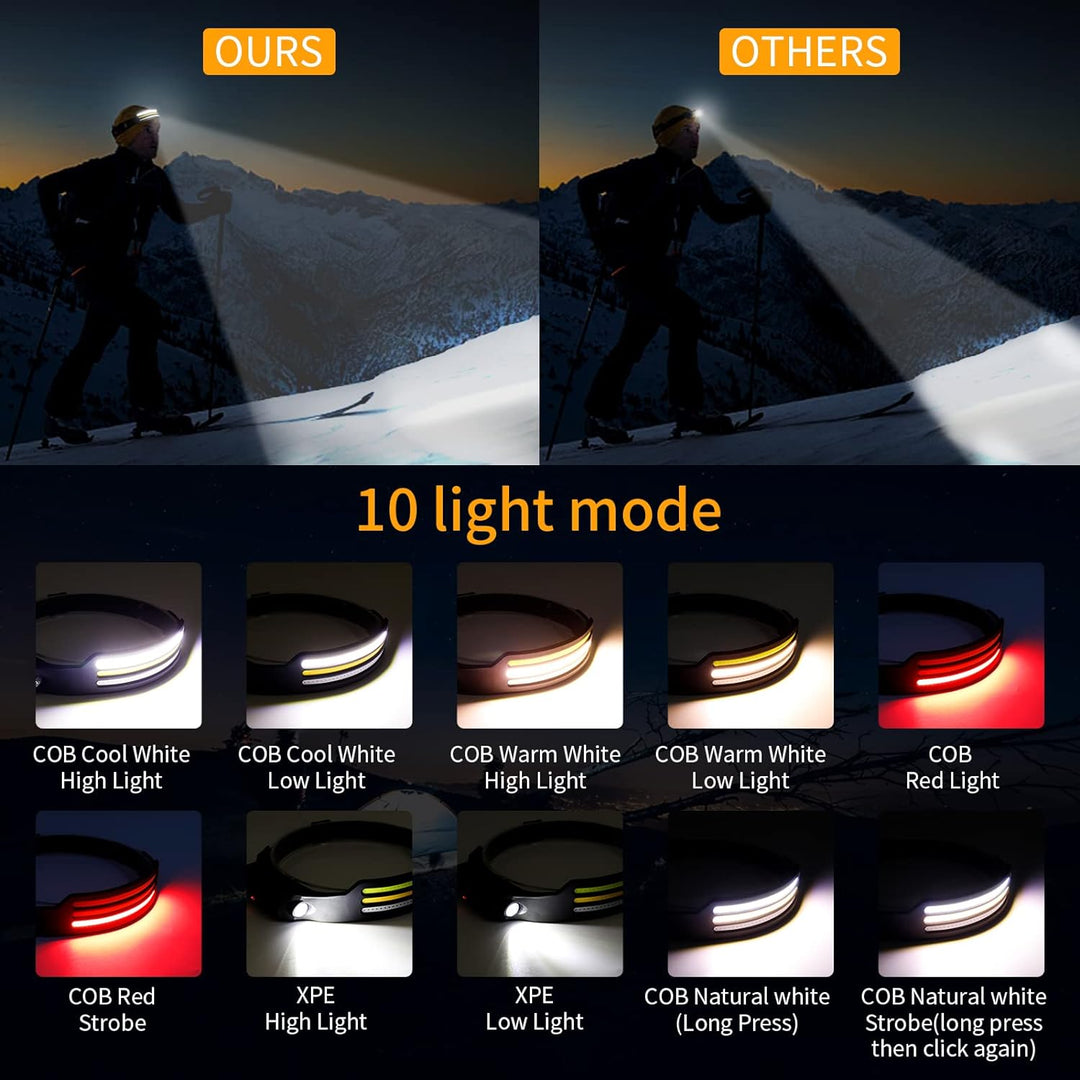 Skanto | LED Hodelykt X3 – Vanntett & Oppladbar Hodelykt for Løping, Fotturer & Utendørs Eventyr