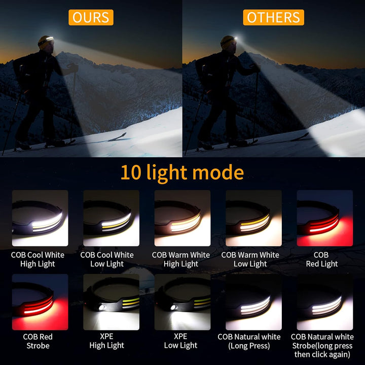 Skanto | LED Hodelykt 230º med Justerbar Lysstyrke og Lett Design for Camping, Vandring og Utendørsaktiviteter