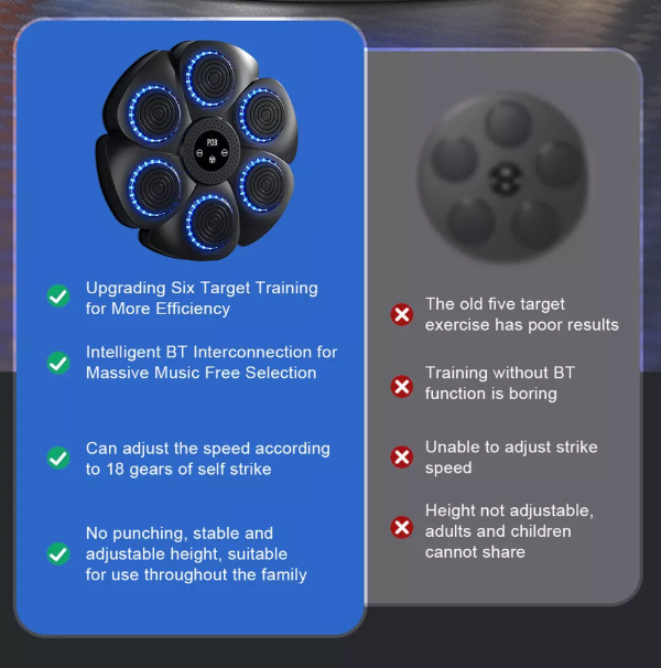 Skanto | Musikk Boksing Maskin | Interaktiv Trening | RGB & Bluetooth
